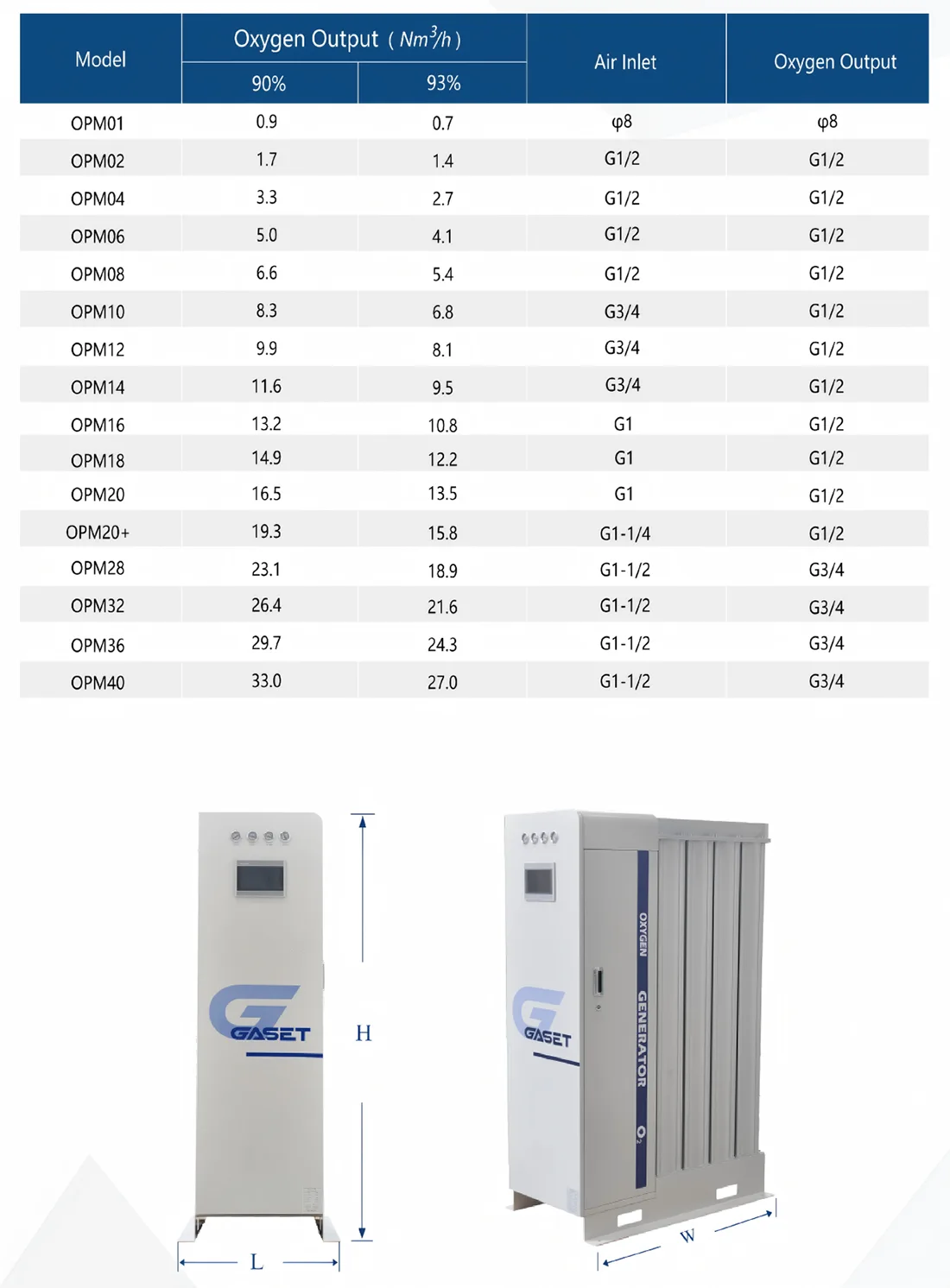 Modular PSA Oxygen Generation Unit